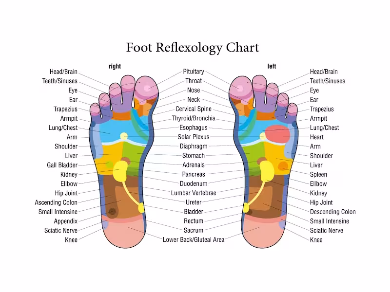 Best Relaxing Spa